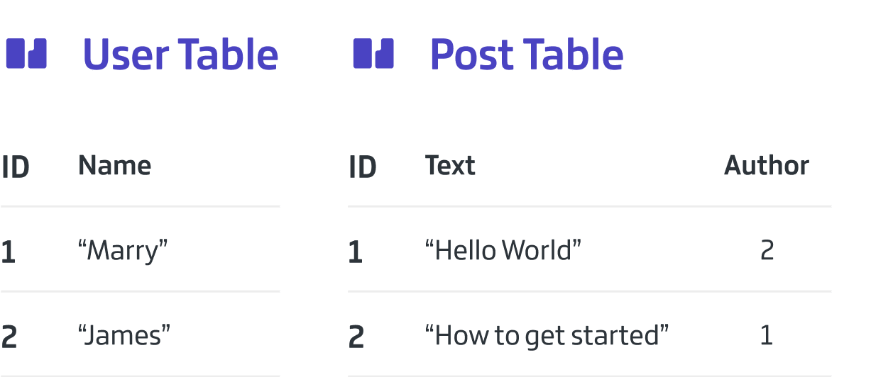 Visual of two types of data table